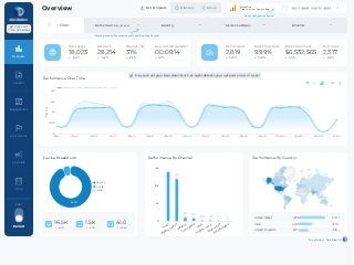 image of looker studio dashboard