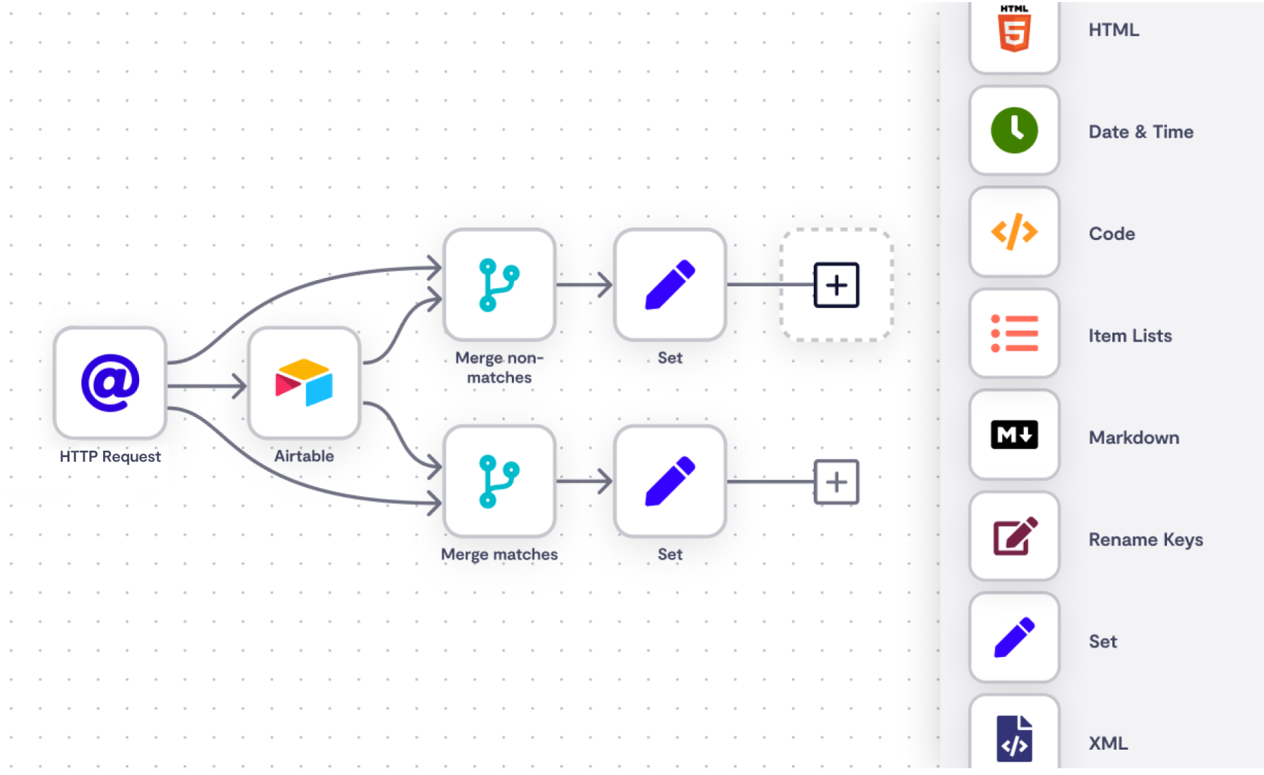 image of n8n workflow